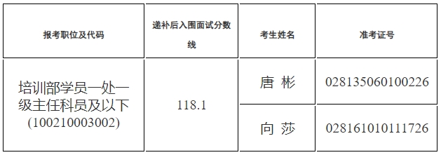 递补.png 递补.png