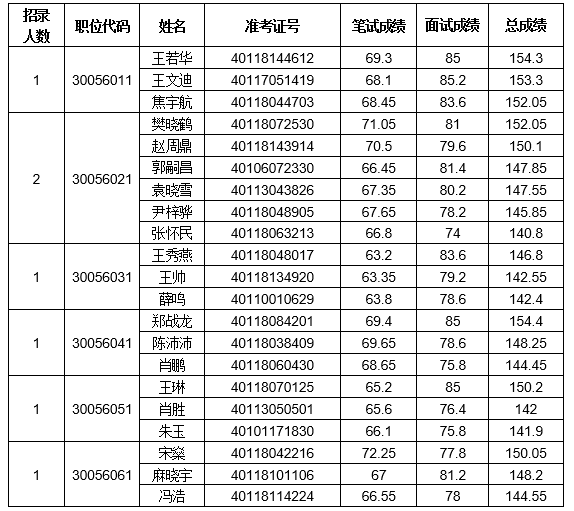 微信图片_20240430152047.png 微信图片_20240430152047.png