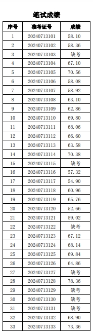 微信截图_20240714161341.png 微信截图_20240714161341.png