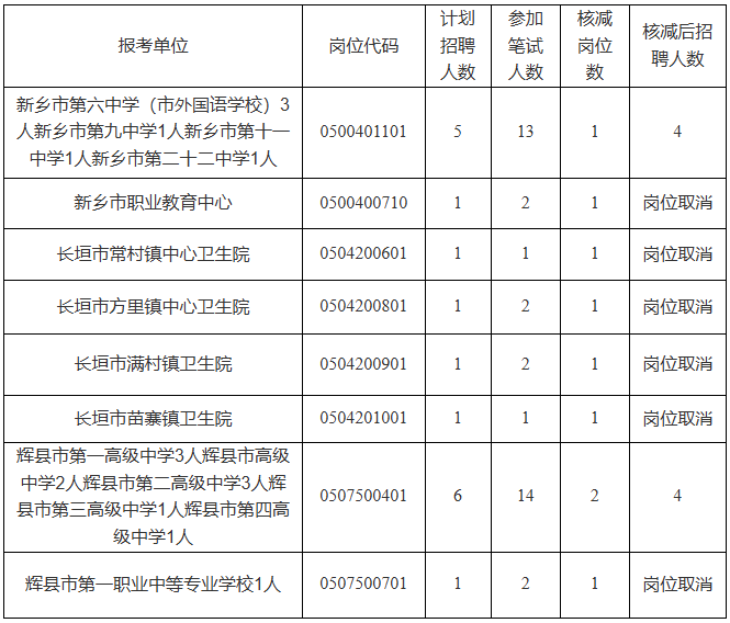 一、笔试岗位核减（取消）情况.png
