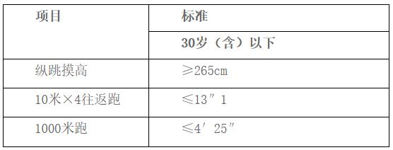 男子组体能测评合格标准.png 男子组体能测评合格标准.png