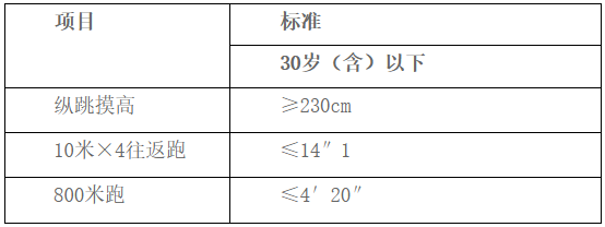 女子组体能测评合格标准.png 女子组体能测评合格标准.png