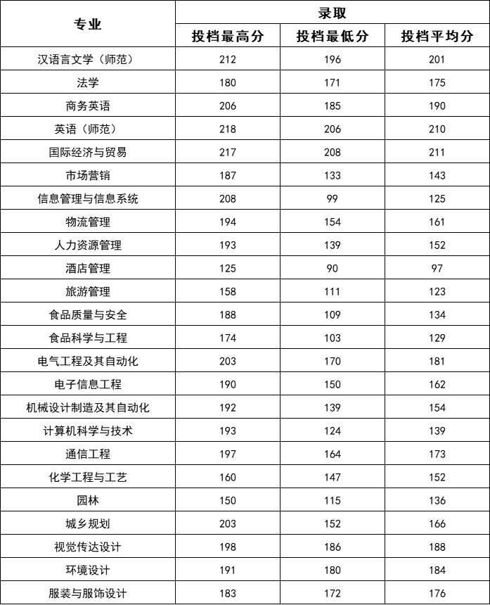 新乡工程2024.png 新乡工程2024.png