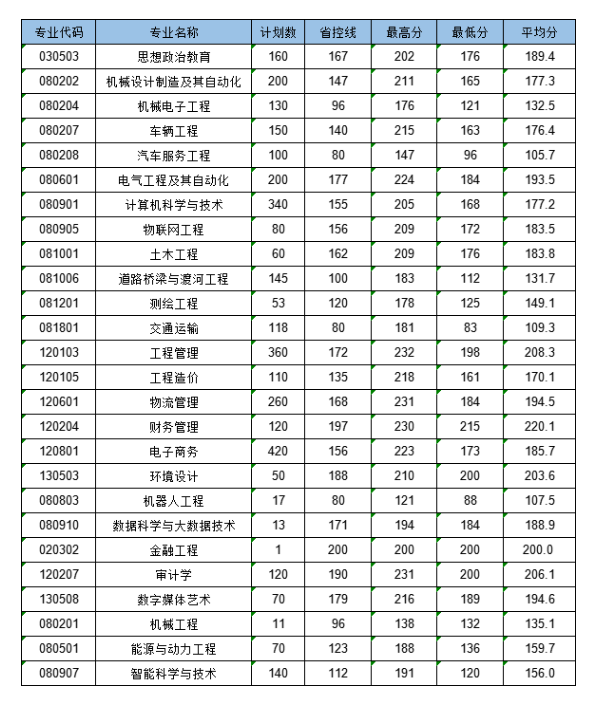 企业微信截图_17837359952559.png 企业微信截图_17837359952559.png