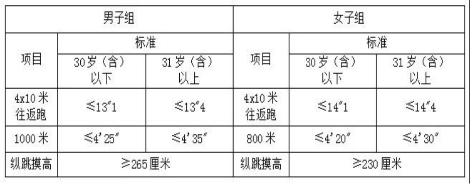 体能测试.png 体能测试.png