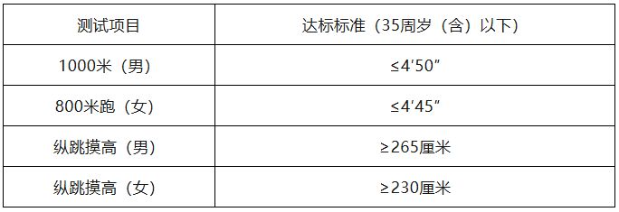 (二)体能测试.png (二)体能测试.png