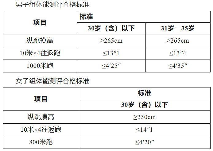 体能测评参照标准:.png 体能测评参照标准:.png