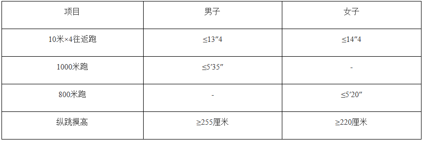 （二）体能测评项目及标准.png