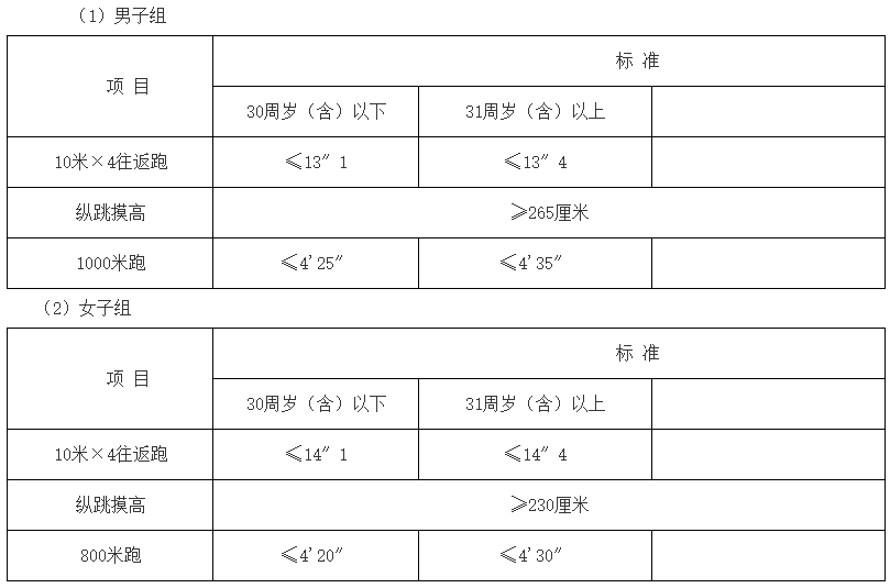 1.测试项目和标准:.png 1.测试项目和标准:.png