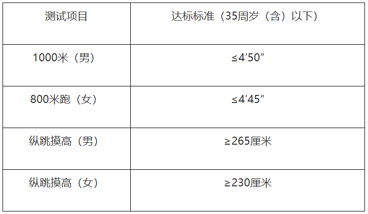 漳州体能.png 漳州体能.png